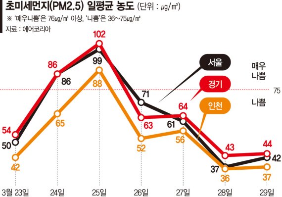 [미세먼지 보완대책] 석탄발전소 밀집지역은 빠져