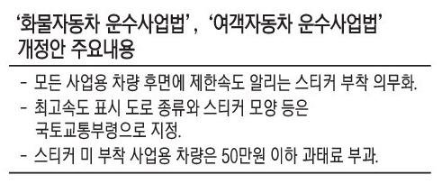 [이 법안 어떻습니까] 화물차 등 최고속도 스티커 붙여 과속 방지 공개 감시