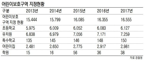 "스쿨존, 진짜 안전한가요?"...여전히 위태로운 학교앞