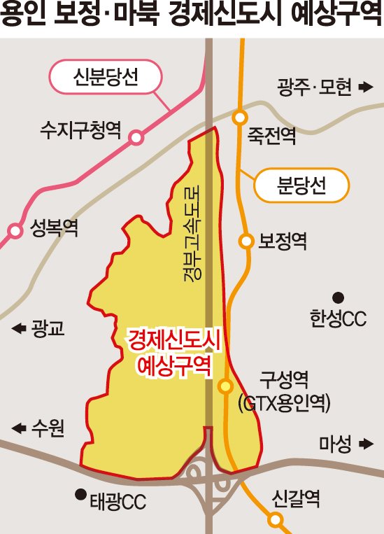 용인 보정·마북·신갈 일대 300만㎡ 경제신도시 건설