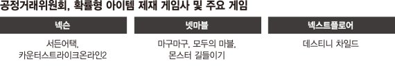 확률형 아이템 다음엔?.. 레드오션에 빠진 국내 게임업계