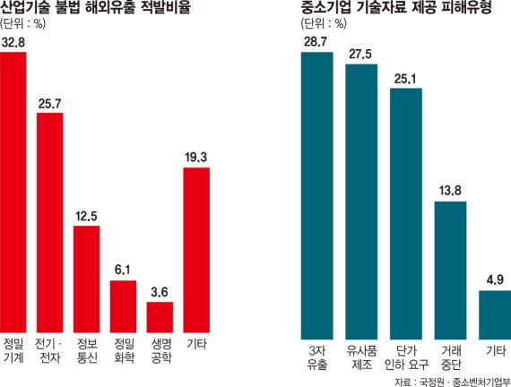 中企기술 보호하려면 '특허소송=경영압박' 공식부터 깨야