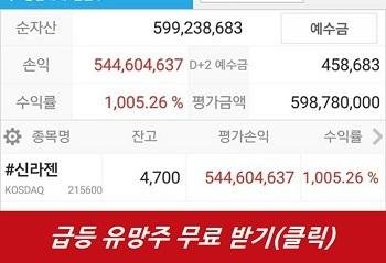 [주목] 170조 세계 항암시장의 문을 두드리는 유력 기업 긴급공개!!