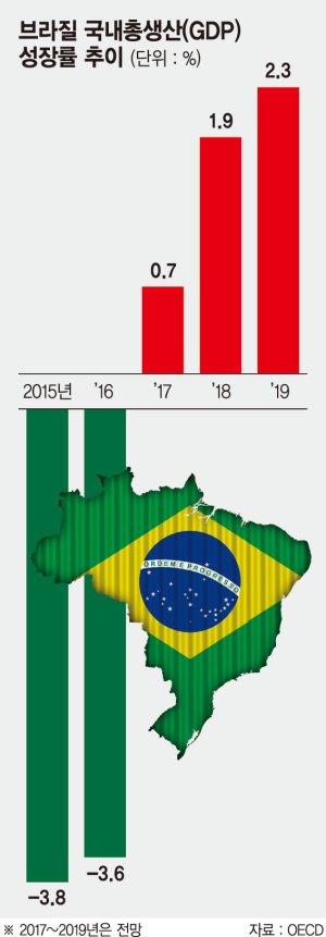 [fn 해외 대기획 3탄] 브라질, 국민 100명 중 22명이 빈곤층..빈민가는 범죄조직이 장악