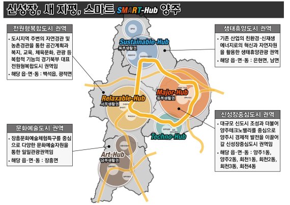 2025양주시 ‘신성장, 새지평, 스마트 양주’ 진군