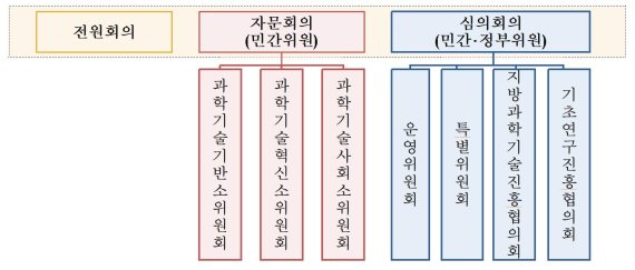 국가과학기술자문회의, 과기정책 최상위 자문·심의 기구로 탄생