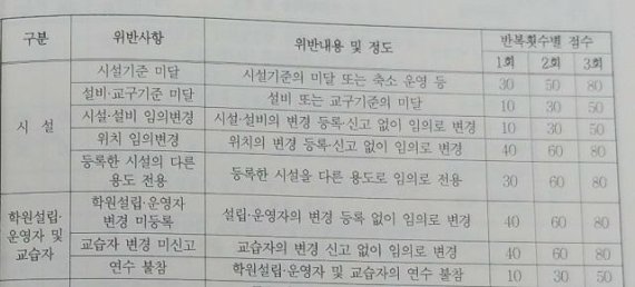 [단독] 강원도교육청주관, 학원장 연수, 돈내는 창구, 돈 안내는 창구따로... 물의빚어