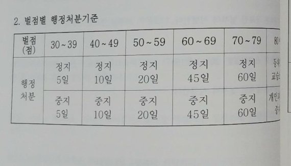 [단독] 강원도교육청주관, 학원장 연수, 돈내는 창구, 돈 안내는 창구따로... 물의빚어