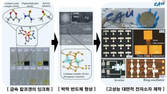 중앙대 연구진, 세계 최초 용액형 금속 칼코겐화물 신소재 개발