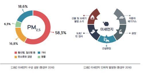 서울시내 모든 유초특수학교 연내 공기정화기장치..공립초·실내체육관 청소비 지원