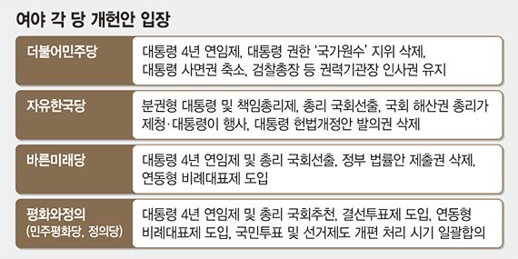 김기식·댓글조작 휩쓴 정국..6월 동시개헌 물건너 가나