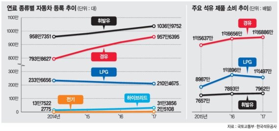 디젤게이트 논란에도 디젤차 ‘불티’