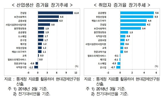 /도표=현대경제연구원