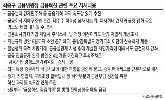 최종구 금융위원장 "금융사, 대기업 계열사 주식 팔아야"