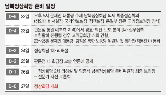 [‘한반도의 봄’ 성큼] 회담전 비핵화 첫발 스스로 뗀 北.. 靑, 북핵 로드맵 재점검