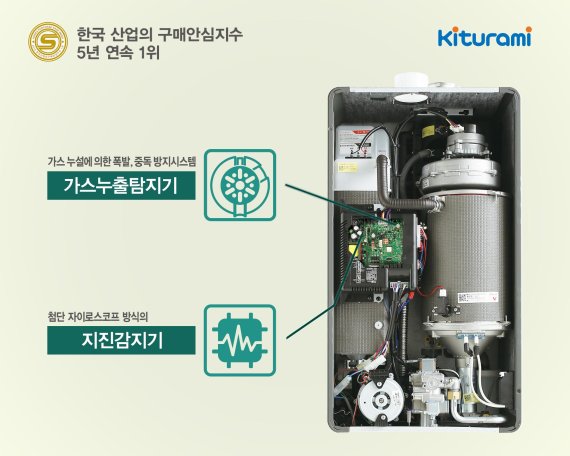 귀뚜라미보일러, KPEI 가정용보일러 부문 5년 연속 1위