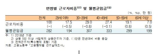 [통신보고서④] 올해 명목임금 오름세 점차 확대될 것