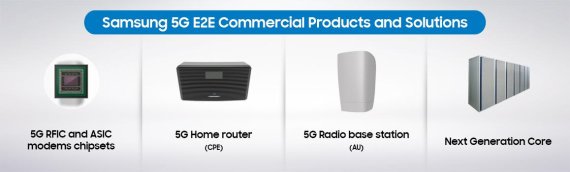 삼성, 5G 라우터 美 FCC 승인...5G장비시장 공략 가속화