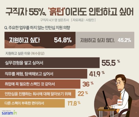 /사진=사람인