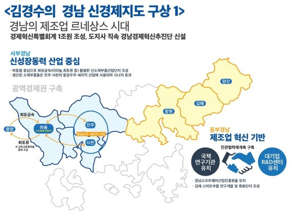 김경수 더불어민주당 경남지사 후보가 위기의 경남경제를 살리기 위해 '경남 신경제지도'를 통해 경남 제조업 르네상스 시대를 연다는 계획이다./사진=김경수 후보 사무실