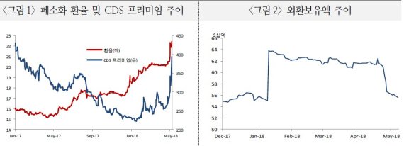 자료=국제금융센터