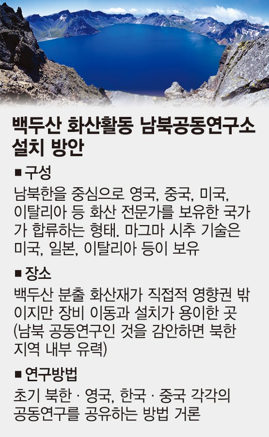 백두산 화산활동 남북공동연구소 추진