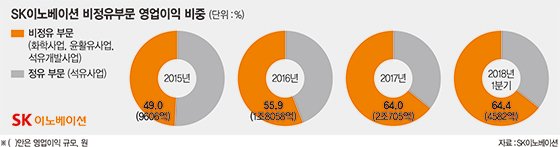 SK이노베이션 ‘1분기 실적 컨퍼런스 콜’ 주주친화 경영 확대