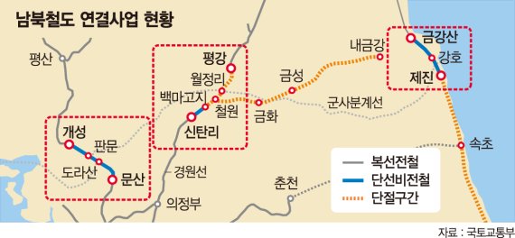 [6.12 북미정상회담]남북 이산가족, 열차 타고 만난다