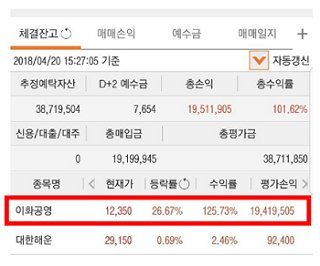 【주목】바이오株 강세랠리 다시 시작하나? MSCI, ASCO 호재로 급반등세