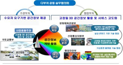 국토부 등 3차원 공간정보 기반 실감형 콘텐츠 기술개발에 416억 투자