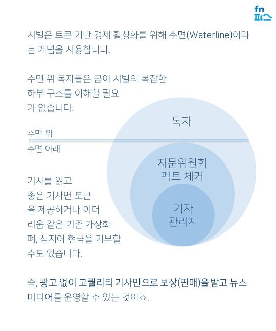 [카드뉴스] 블록체인 위에 쌓아 올린 저널리즘, 시빌(Civil)