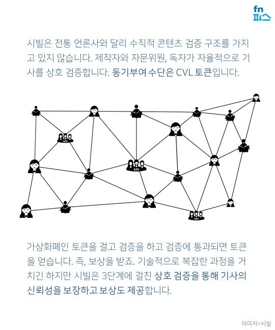 [카드뉴스] 블록체인 위에 쌓아 올린 저널리즘, 시빌(Civil)