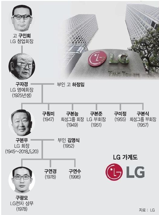 [LG, 구광모 체제로] 2006년부터 경영수업… 제조·판매·해외·지방 두루 경험