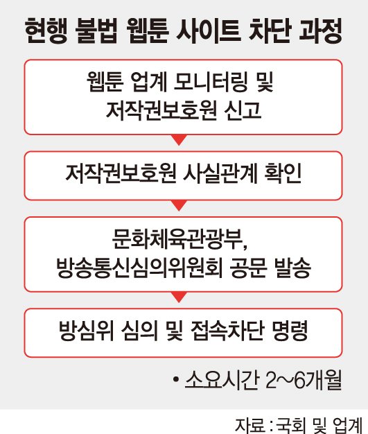 "웹툰, 저작권법 사각지대.. 법 개정 시급"