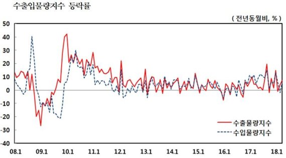 자료 : 한국은행