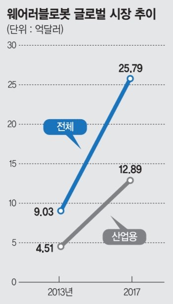 *2017년은 추정치 /자료=현대로템