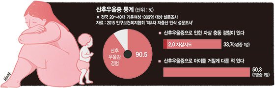 '복지 사각지대' 산후우울증.. 산모·아기까지 위협한다