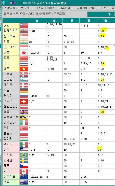 미국증시 28일 '메모리얼데이' 휴장