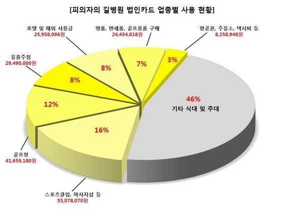 ‘억대 뇌물 혐의’ 복지부 고위직·가천길병원 검은 거래.."공무원 직위해제"(종합)