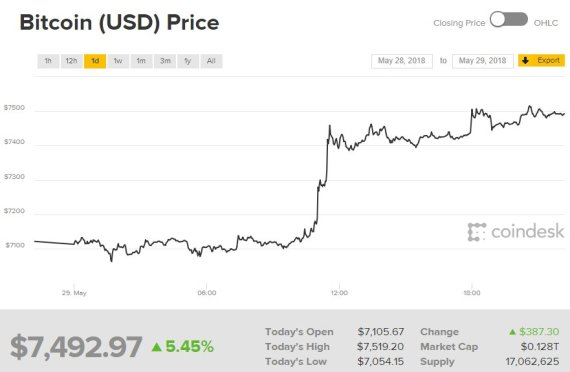 출처=코인데스크