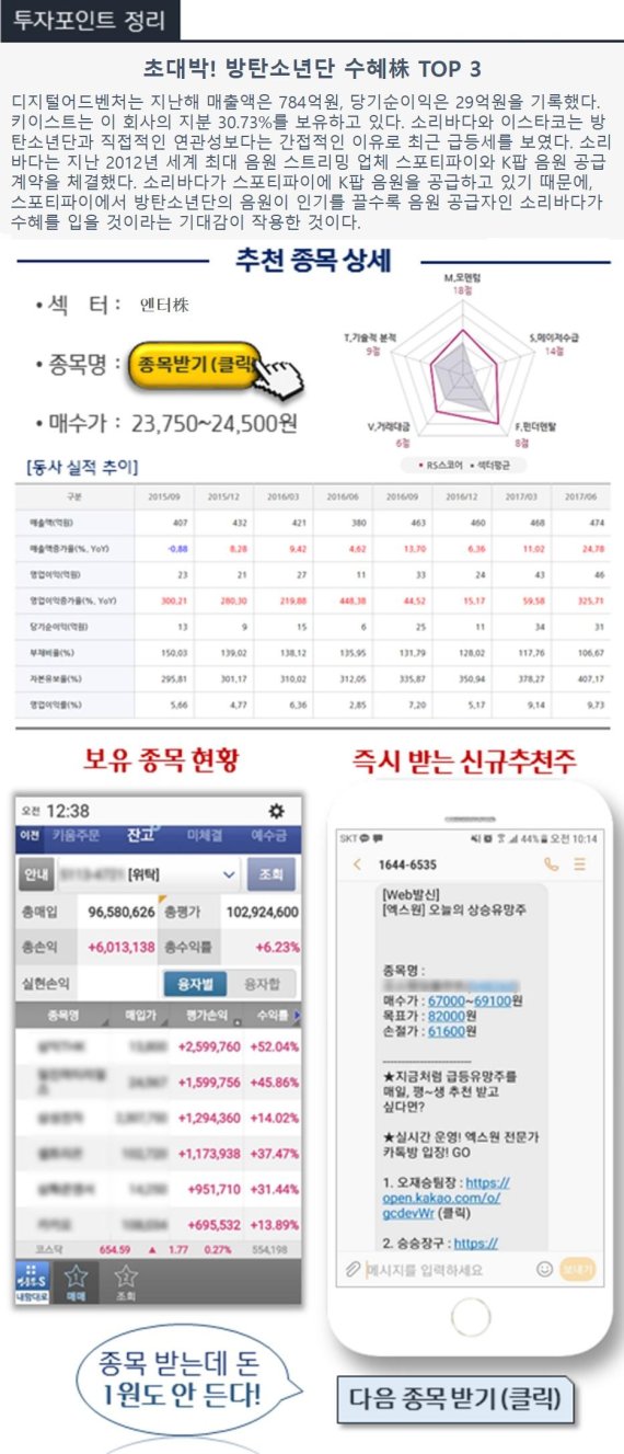 ‘초강세’ 방탄소년단 수혜株 TOP 3