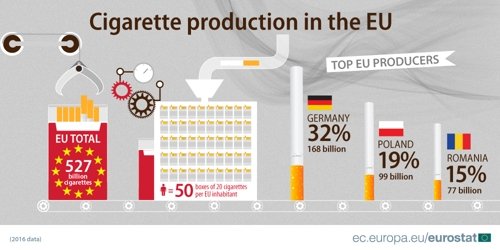 2016년 EU의 담배생산 현황[유로스타트 자료인용] /사진=연합뉴스