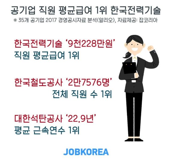 /사진=잡코리아