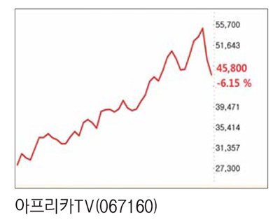 스웨덴전 패배가 뼈아픈 월드컵 수혜주