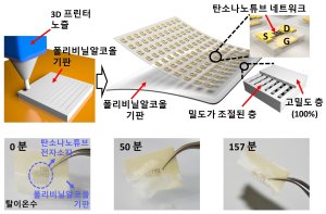 연구개발 개념도