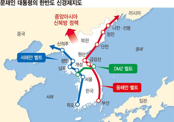 [Big Change] '新북방경제' 모든 길은 한반도로 통한다