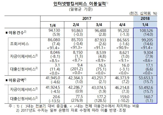 /사진=한국은행