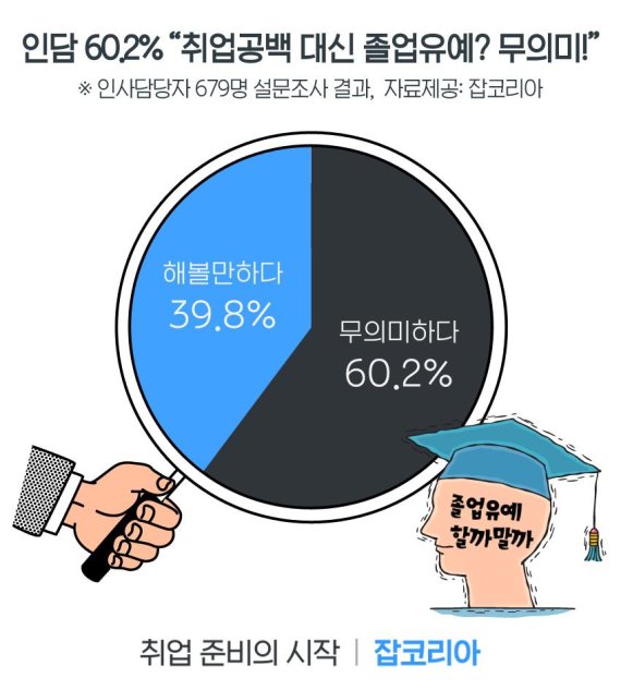 /사진=잡코리아