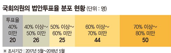 계류 법안만 1만건… 한달째 '개점휴업' 국회의 민낯