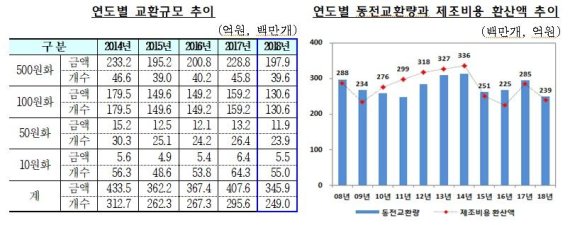 자료 : 한국은행